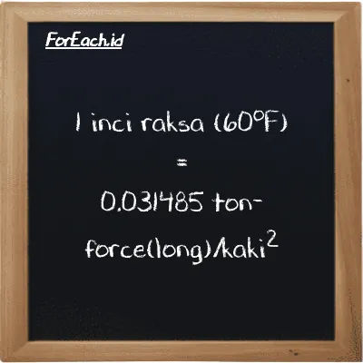 Contoh konversi inci raksa (60<sup>o</sup>F) ke ton-force(long)/kaki<sup>2</sup> (inHg ke LT f/ft<sup>2</sup>)